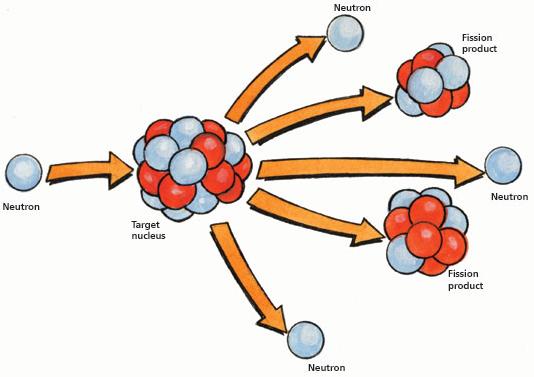Pictures and Diagrams diagram of fission device 